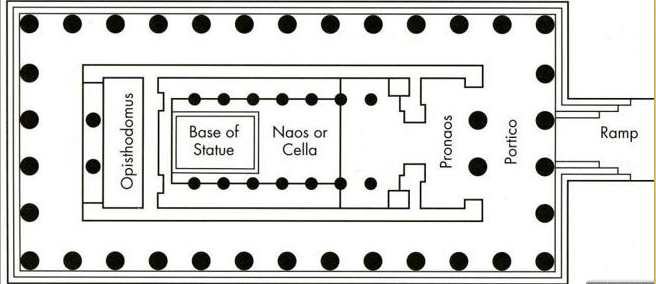Temple of Zeus floor plan
